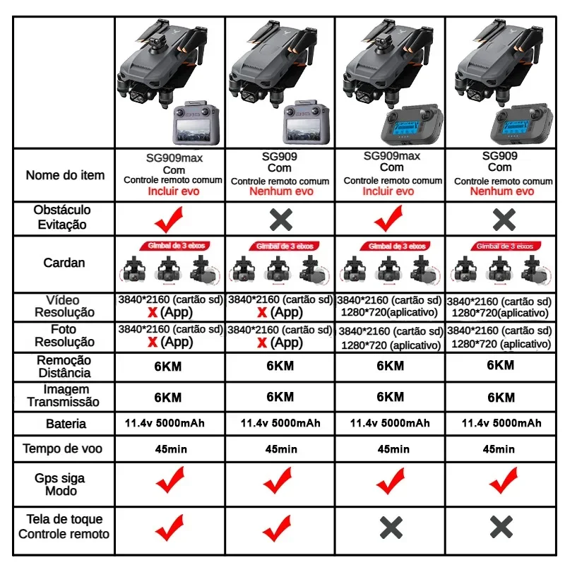 Aether ZLL SG909 Beast 3 GPS R - Drone Gimbal 3 Axis ulasan dan harga